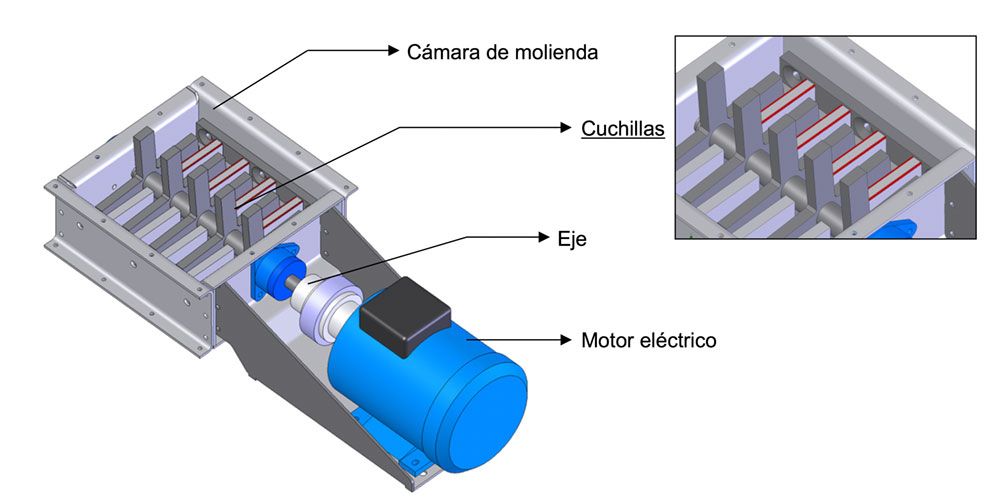 Triturador de huesos